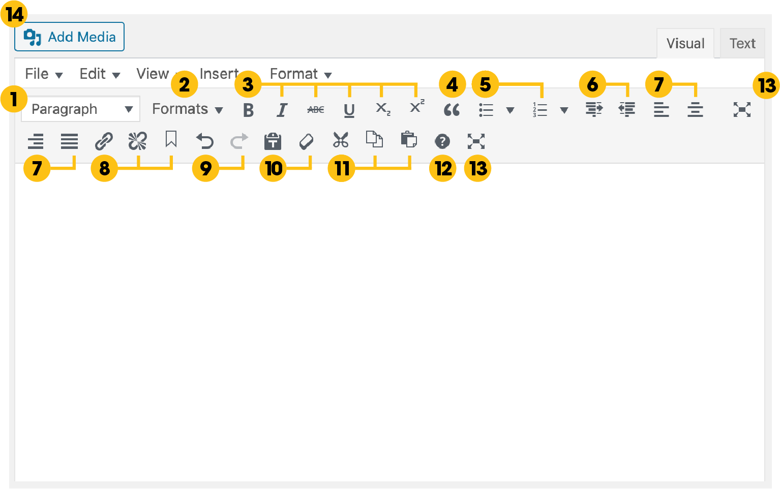 Diagram of the WYSIWYG editor matching editing tools to numbers listed below